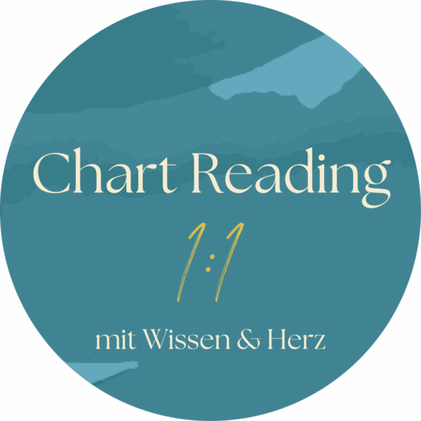 2023 Produkte(3) Chart Reading